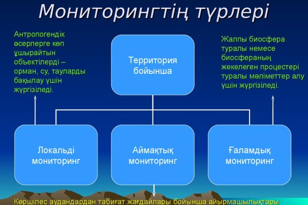 Как зайти на площадку кракен