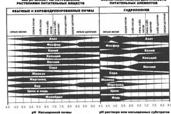 Кракен магазин krakens13 at
