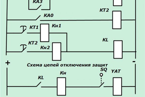 Kraken маркетплейс официальный