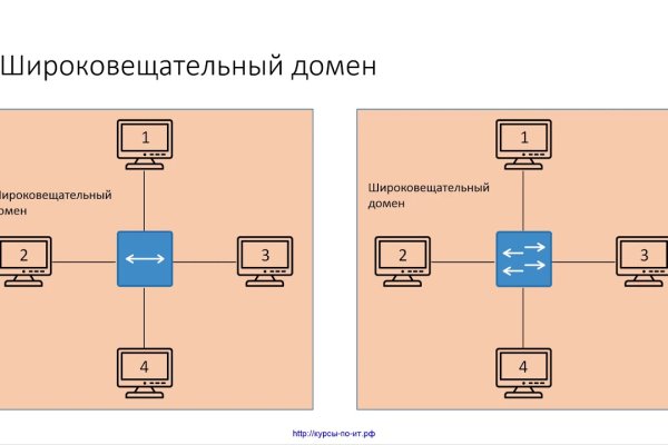 Как зайти на кракен без тора