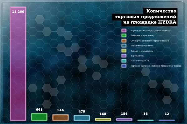 Можно ли восстановить аккаунт в кракен даркнет