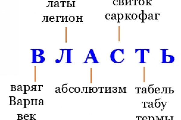 Кракен сс