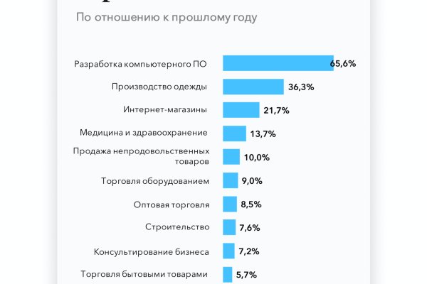 Кракен зайти