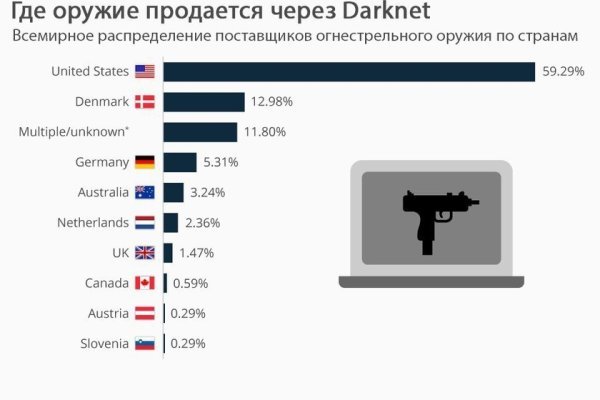 Официальный сайт кракен kraken